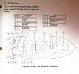 1994, Mainship, 40 Sedan Bridge